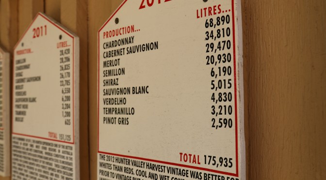 Briar Ridge board showing the details of the 2012 vintage.