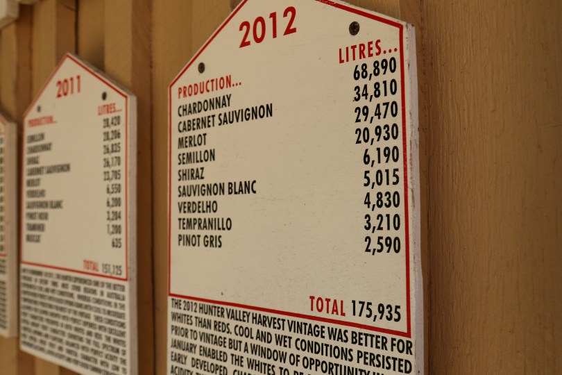 Briar Ridge board showing the details of the 2012 vintage.
